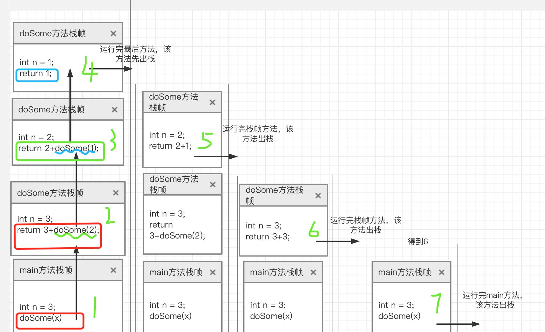  centos recursion too deep