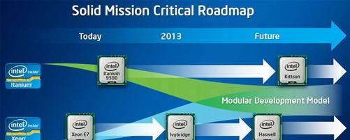  2023英特尔cpu