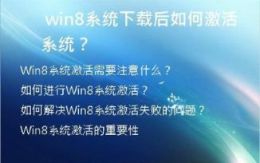 Win8系统下载后如何激活系统？