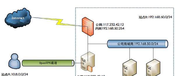  centos在此服务器中安装 dns,httpd 服务