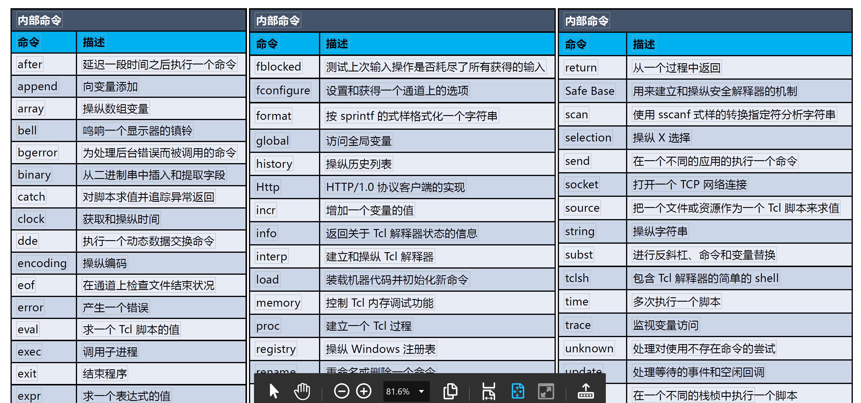 linux crontab时间 每天2点40