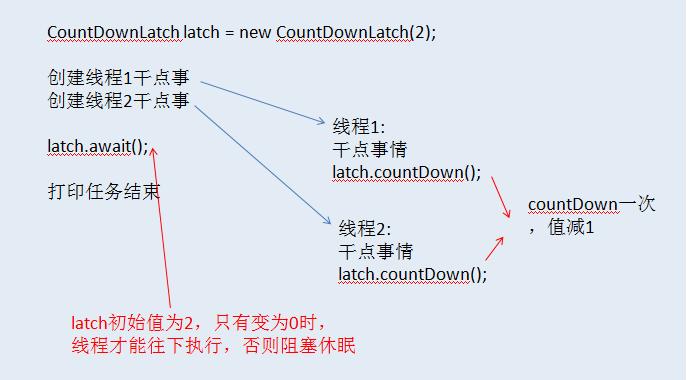 linux的多线程同步方法