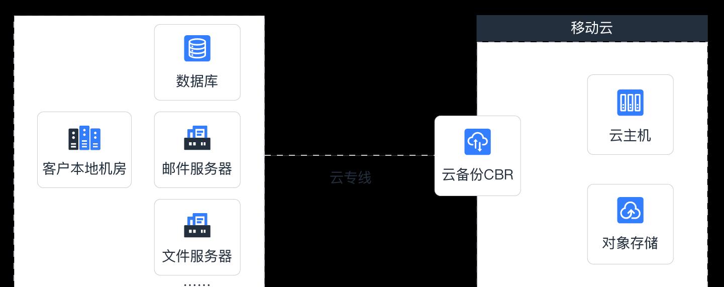 src-TVRZNMTY4NjI5ODI0MgaHR0cHM6Ly9lY2xvdWQuZW9zLWd1YW5nemhvdS0xLmNtZWNsb3VkLmNuL29wLW5vZGUtcG9ydGFsLXdlYi9zdGF0aWMvaW1hZ2VzL3NvbHV0aW9uL2NvbW1vbi9iYWNrdXBOZXcvYmFja3VwTmV3LWZyYW1lMy5wbmc=.jpg