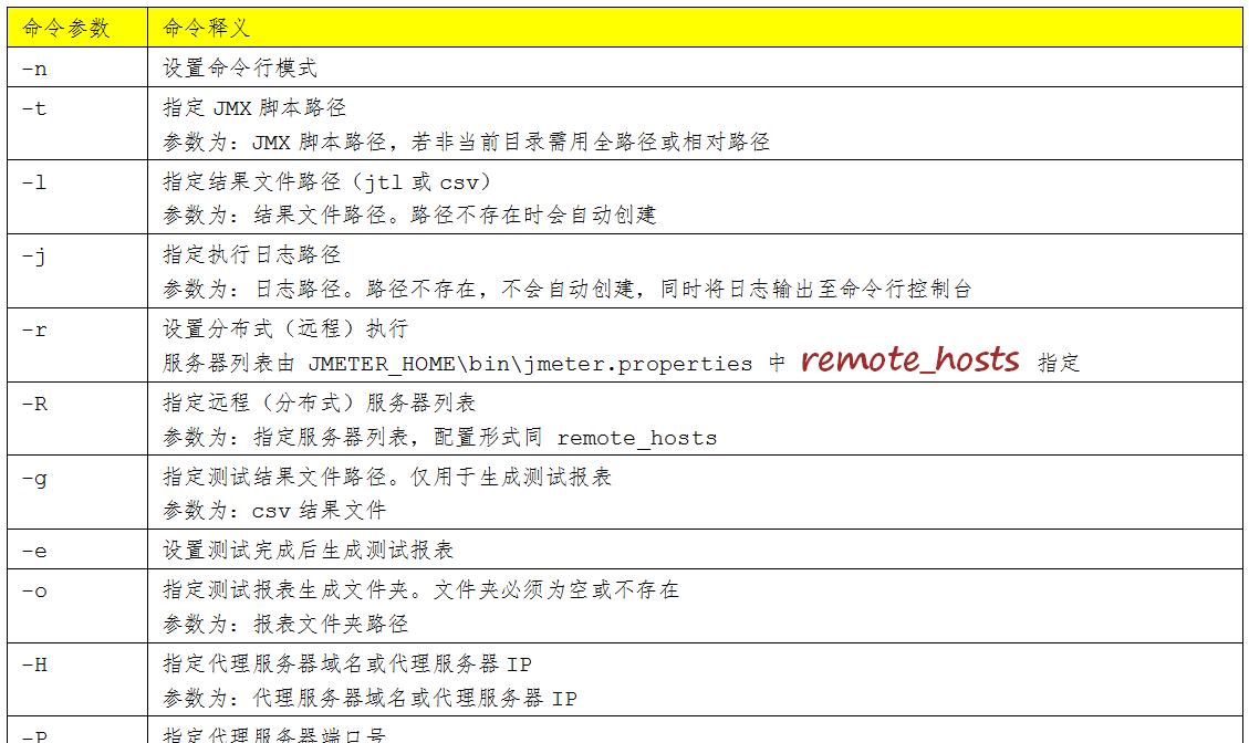 Linux crontab定时任务详解-5G系统之家