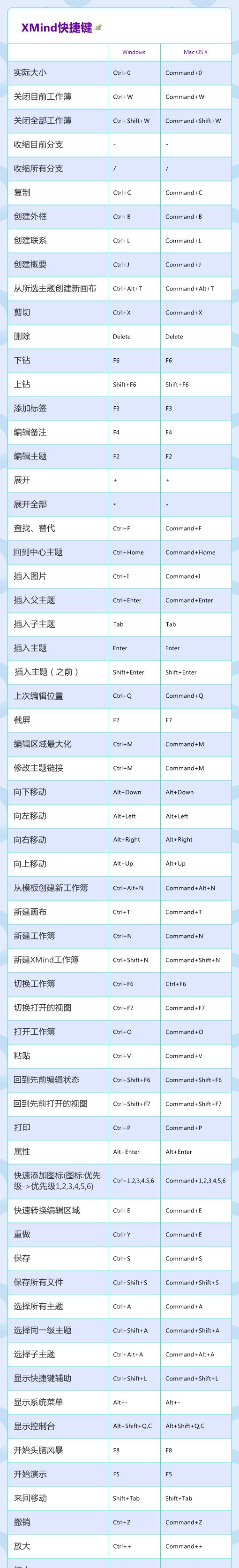Win8使用技巧，轻松驾驭操作系统