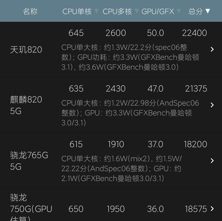 骁龙652点亮2K屏，阿尔卡特Idol4S手感超炫
