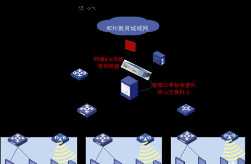 Win2008网络管理：鲜为人知的优化技巧揭密！