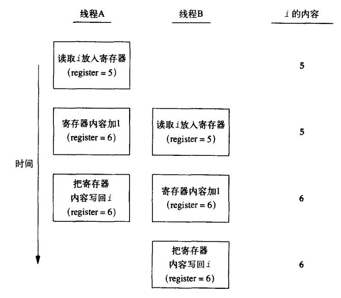 Linux下线程同步的三种方法，你值得拥有！！