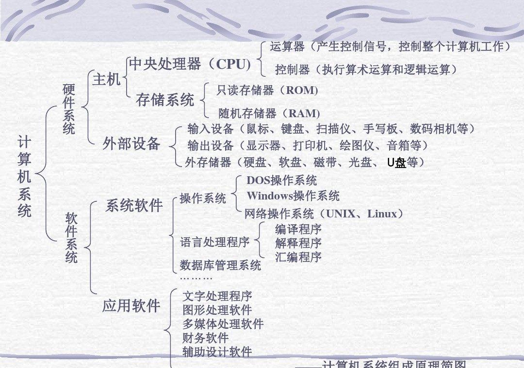 BIOS语言详解：看你懂多少！