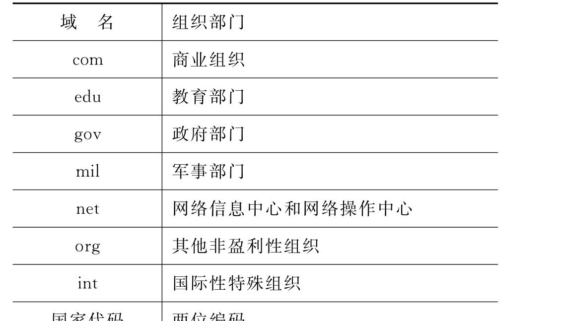 独一无二！了解Host表的魅力