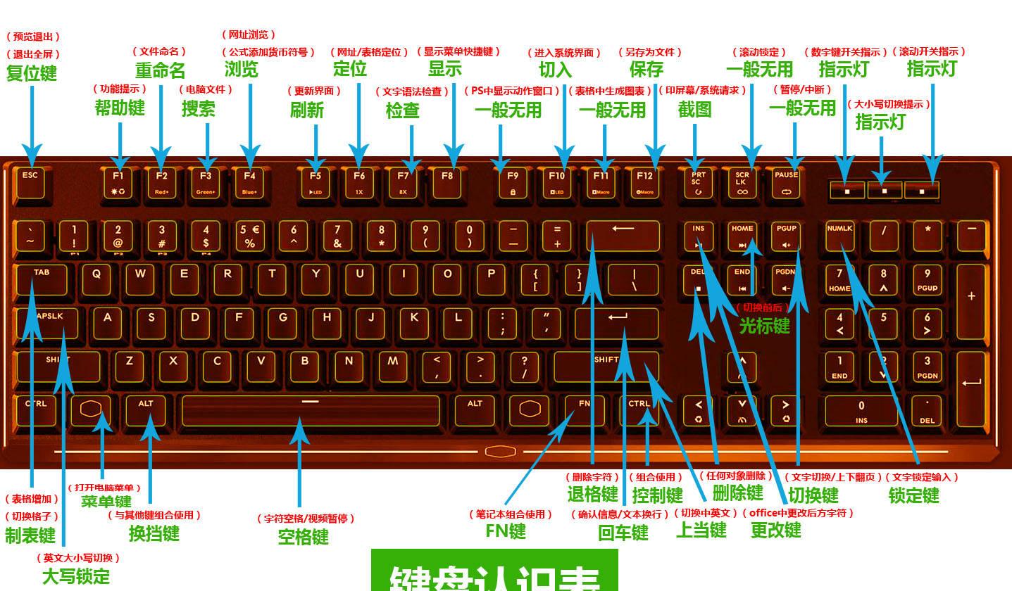 电脑键盘快捷键大全，助力工作效率翻倍！