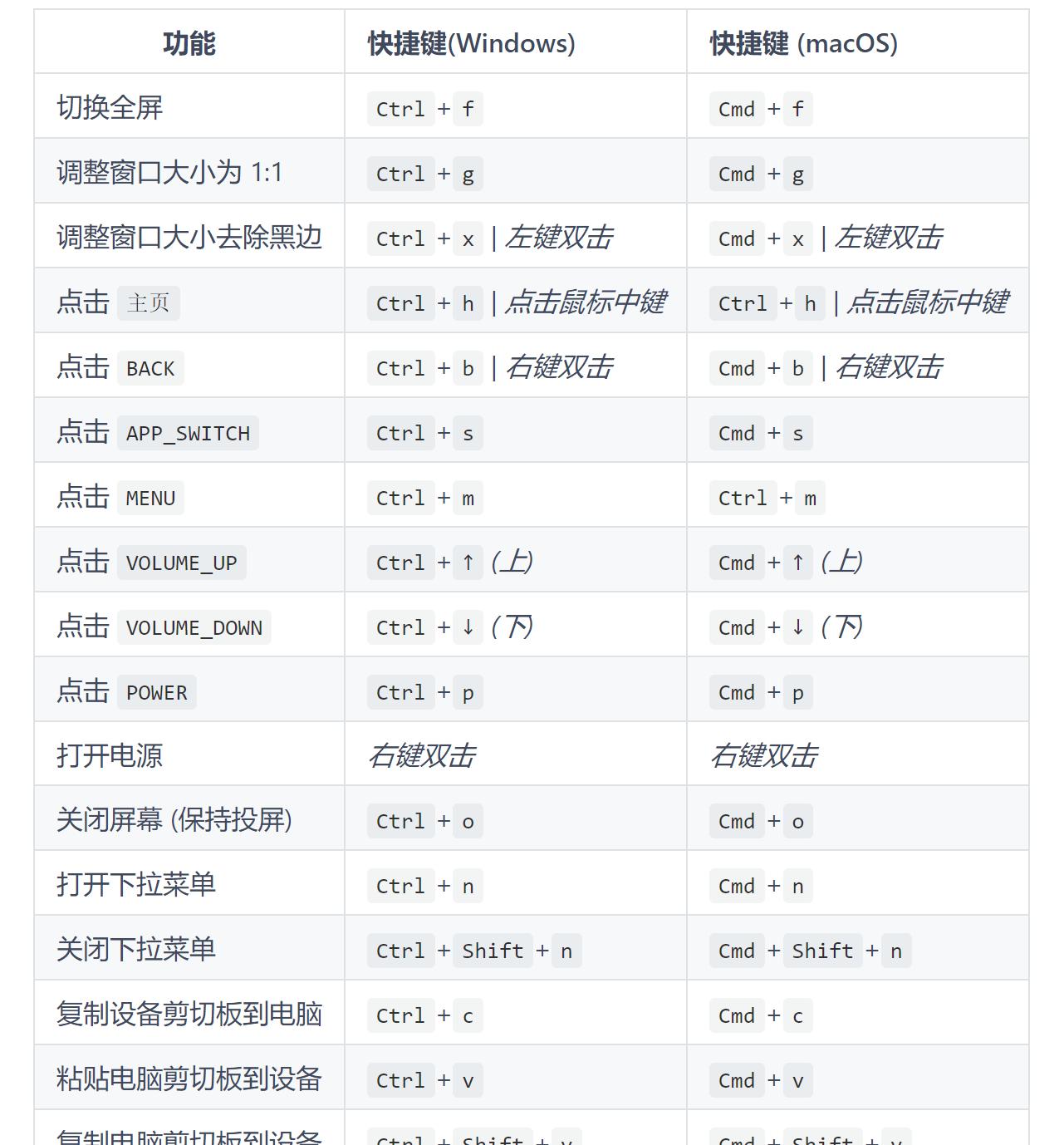 电脑键盘快捷键：复制内容至剪贴板