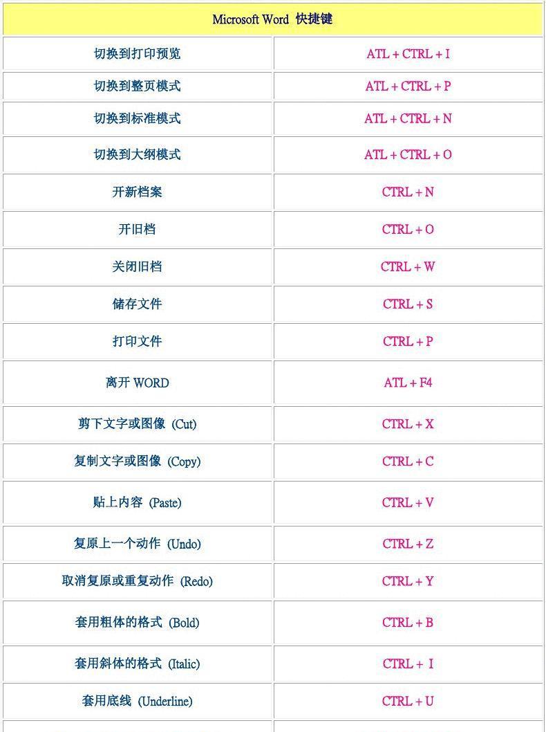 电脑键盘大全，操作更高效便捷