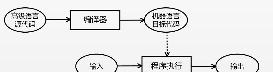 BIOS语言详解：认识你多少？