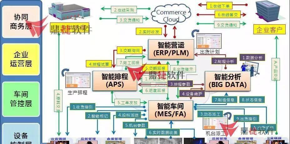 小米5评测：黑科技惊喜与失望