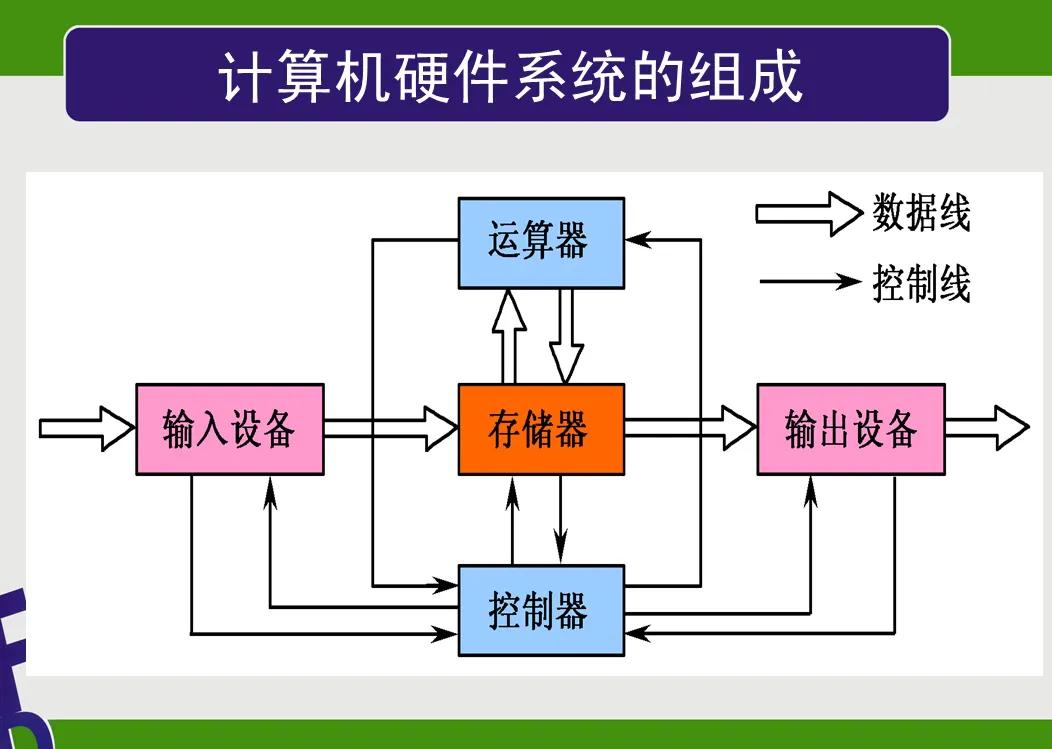 深入解析BIOS语言，探索你的知识边界