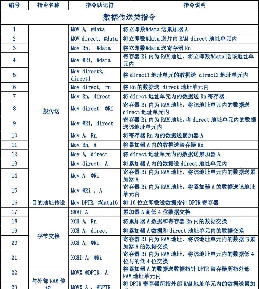 BIOS语言解密：看你了解多少