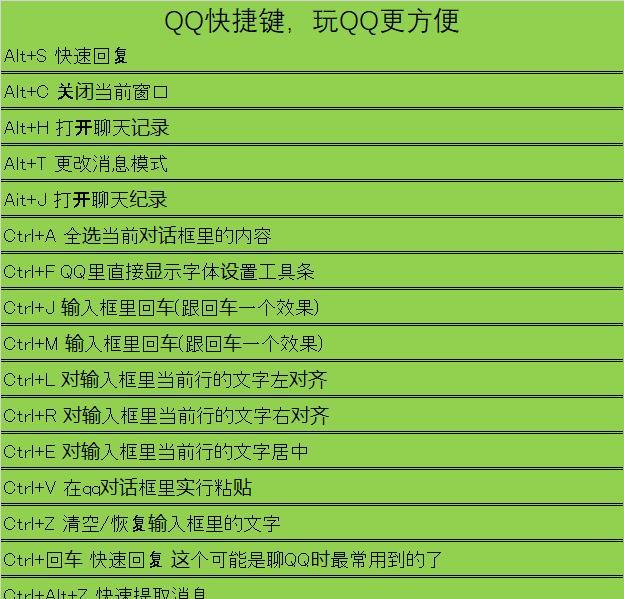 电脑键盘快捷键全攻略