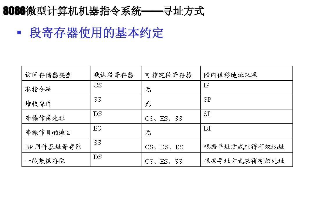 BIOS语言揭秘：你能懂多少？