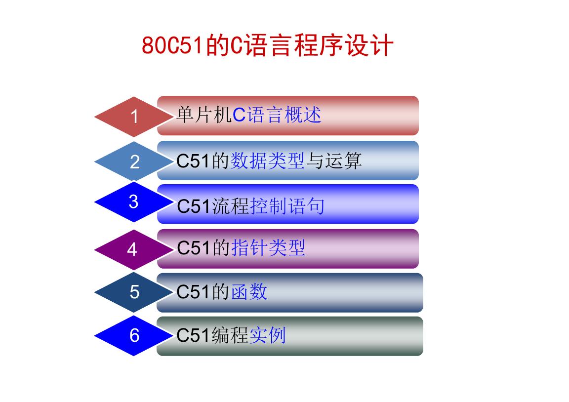 BIOS语言揭秘：你了解多少？
