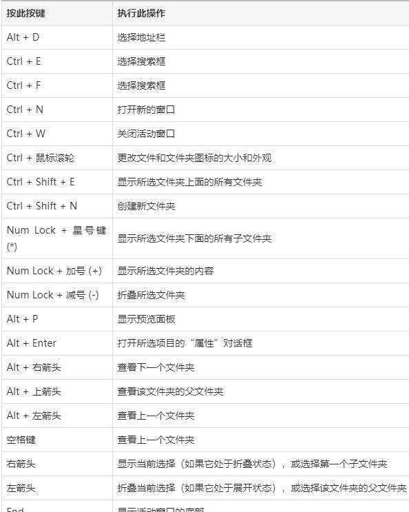 Win8使用技巧：Win键＋D，你知道几个？