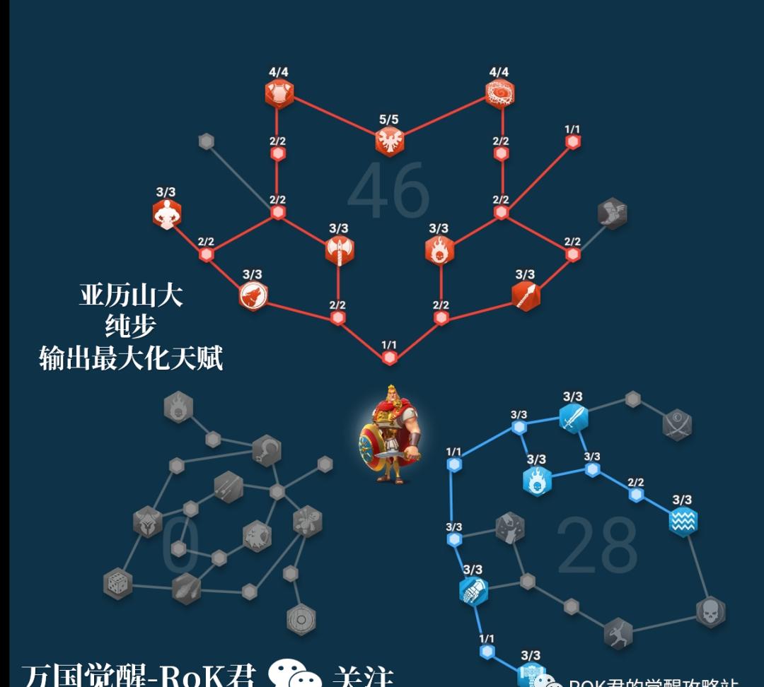 万国觉醒：单挑源氏天赋点法揭秘！