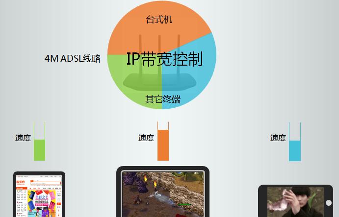 Win2008网络优化技巧