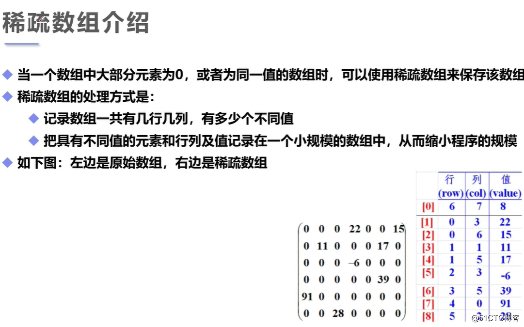 排序冒泡排序法_排序冒泡法c语言_php 冒泡排序