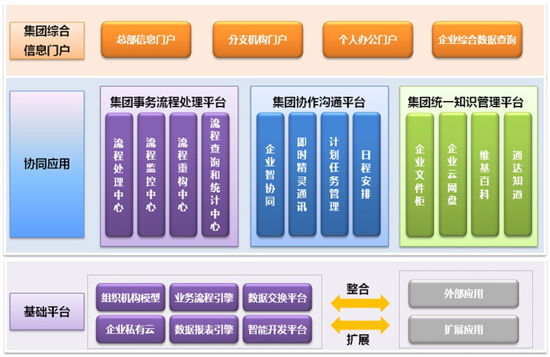 通达软件下载_通达官方下载_通达oa2023 下载