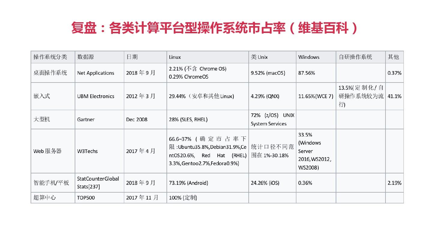 国产操作系统用什么语言_linux 国产操作系统 windows_国产电脑系统linux