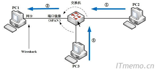 yum配置本地源_配置本地源errno14_ubuntu配置本地源