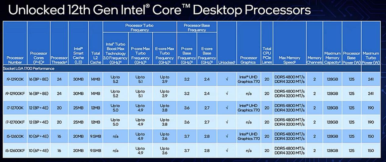 cpu最新处理器_intel最新处理器_internet最新处理器