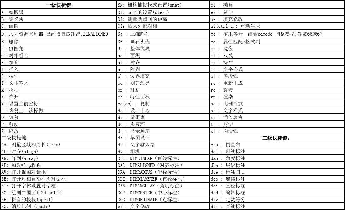 cad看坐标系_坐标点在cad怎么显示_cad上怎么看一个点的坐标