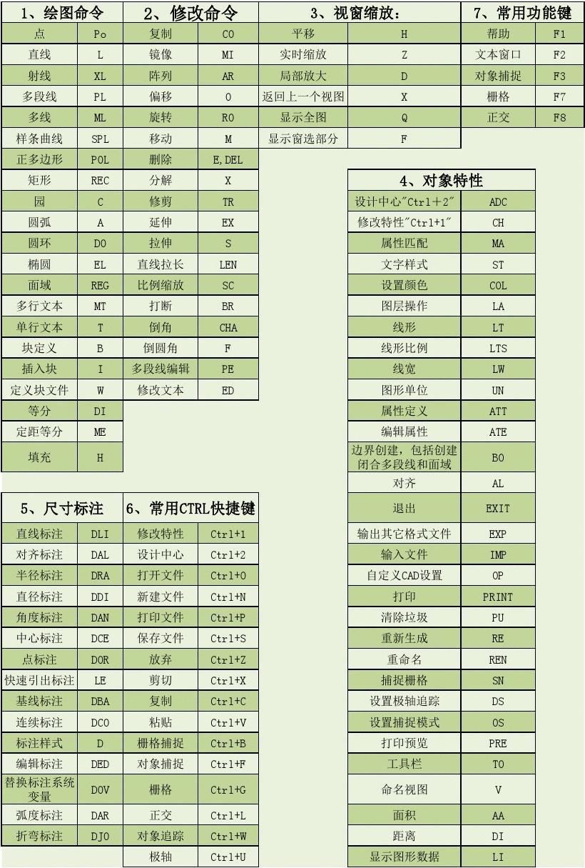 坐标点在cad怎么显示_cad上怎么看一个点的坐标_cad看坐标系