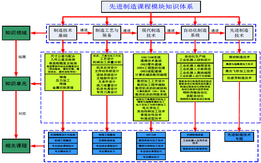 win8核心版和专业版_win8.1核心板和专业版_win8核心版和专业版的区别