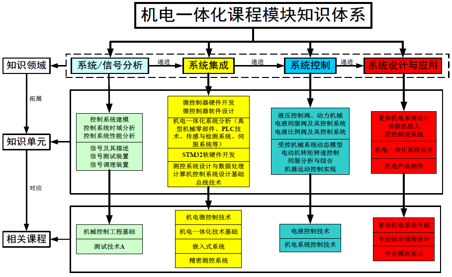 win8核心版和专业版_win8核心版和专业版的区别_win8.1核心板和专业版