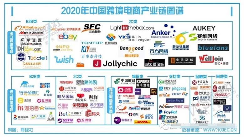 电子商务解决方案:中小企业应用_电子商务解决方案:中小企业应用_中小企业应用电子商务现状