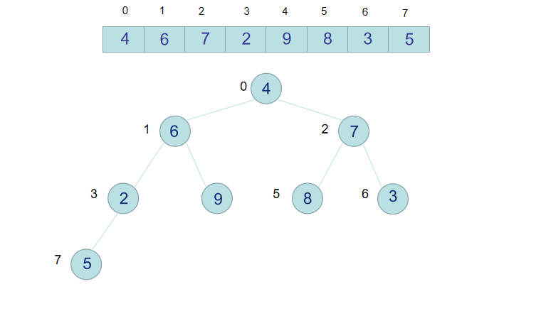 php编程冒泡排序_php编程冒泡排序_php编程冒泡排序