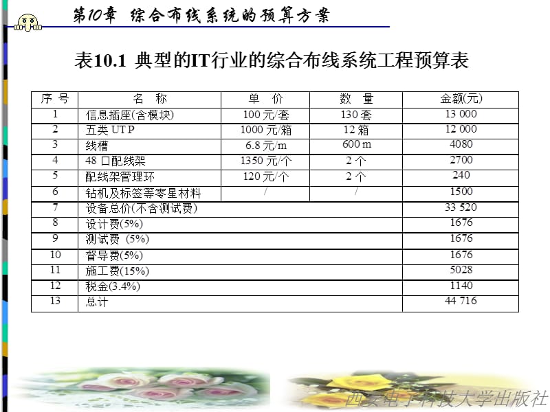 综合布线预算软件_综合布线预算_综合布线预算表
