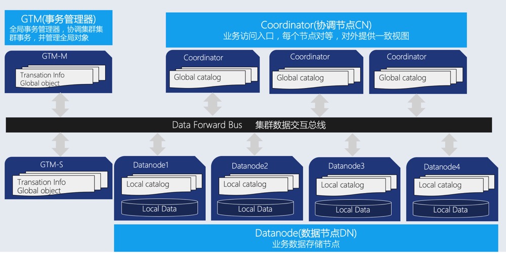 oracle11g rac环境_环境监测设备厂家排名_环境描写