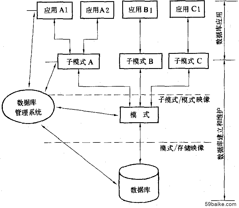 环境描写_oracle11g rac环境_环境监测设备厂家排名