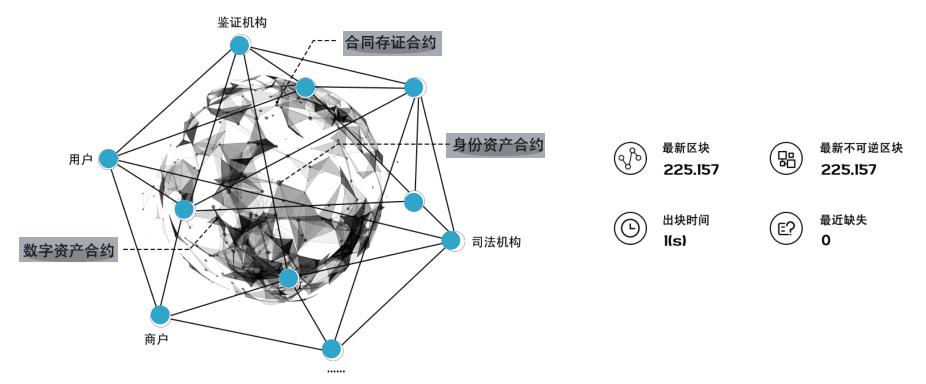 imtoken创始人团队-imToken团队：数字资产管理创新合作