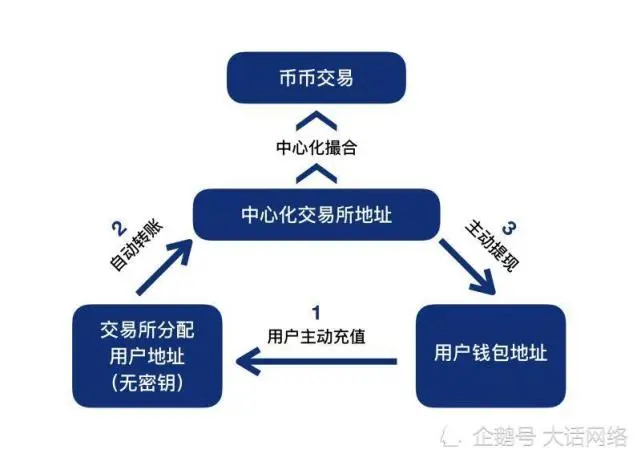 币钱包安全吗_imtoken钱包平台币_币包钱包