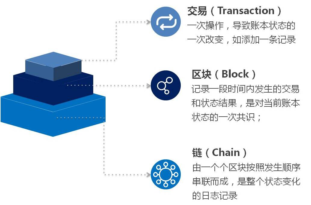 imtoken钱包平台币_币包钱包_币钱包安全吗