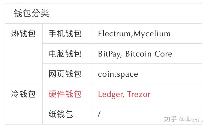 imkey硬件钱包有啥作用_imKey 硬件钱包_imkey硬件钱包