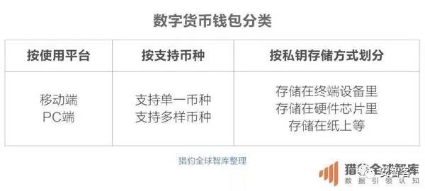 imtoken钱包怎么导出私钥_imtoken钱包怎么导出私钥_imtoken钱包怎么导出私钥