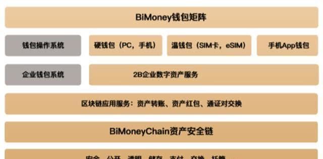 imtoken钱包是什么行情_imtoken钱包dapp_imtokeneos钱包