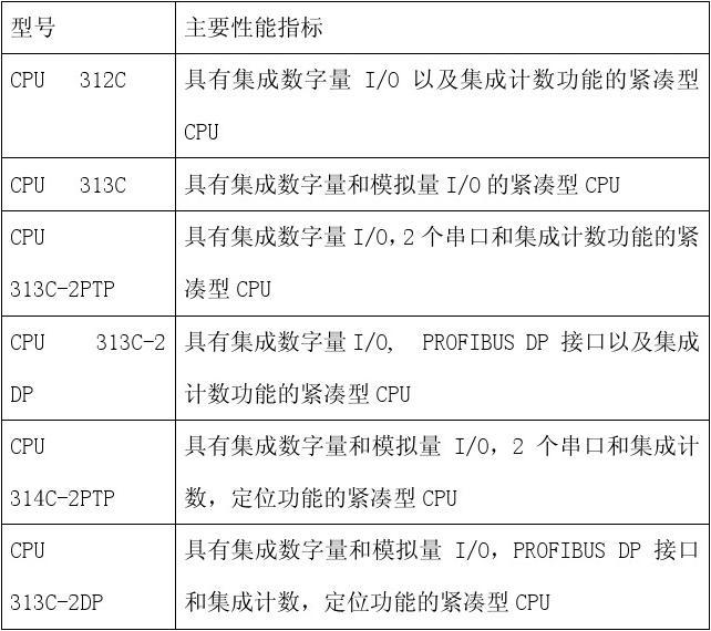 处理器具体用处_处理器包含_windows处理器有哪些