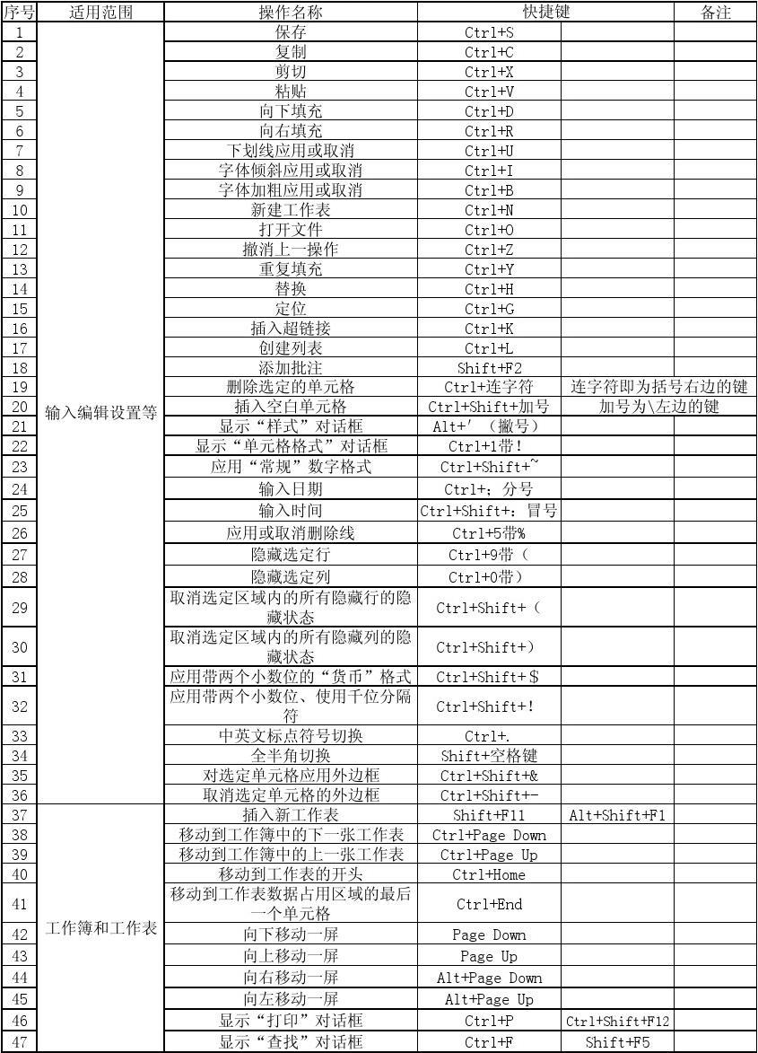 excel必应图片搜索引擎大全的简单介绍