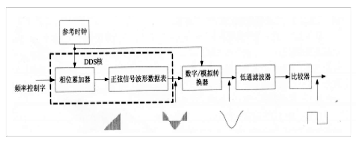 编码器参数设置_绝对值编码器说明书_编码器参数说明